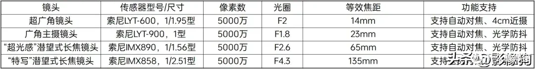 一台值得推荐的影像手机？OPPO Find X7 Ultra手机影像测评