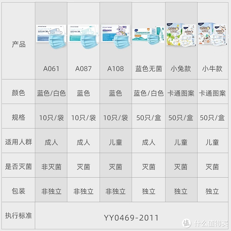 医用外科口罩标准图片