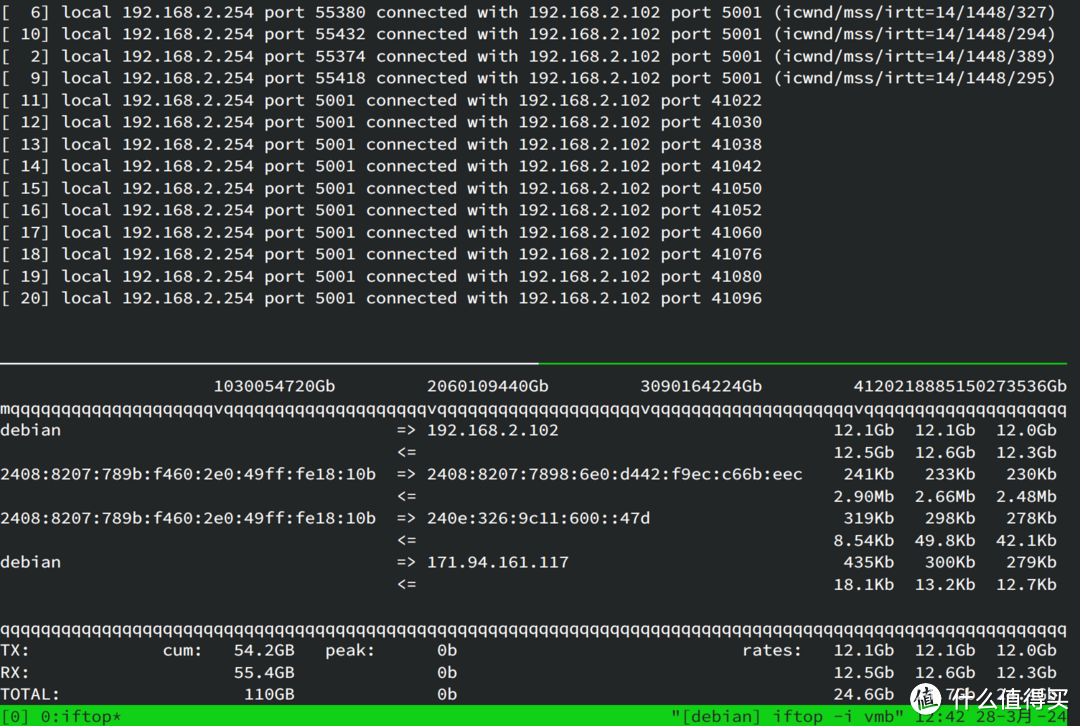 可以达到双向24gbps