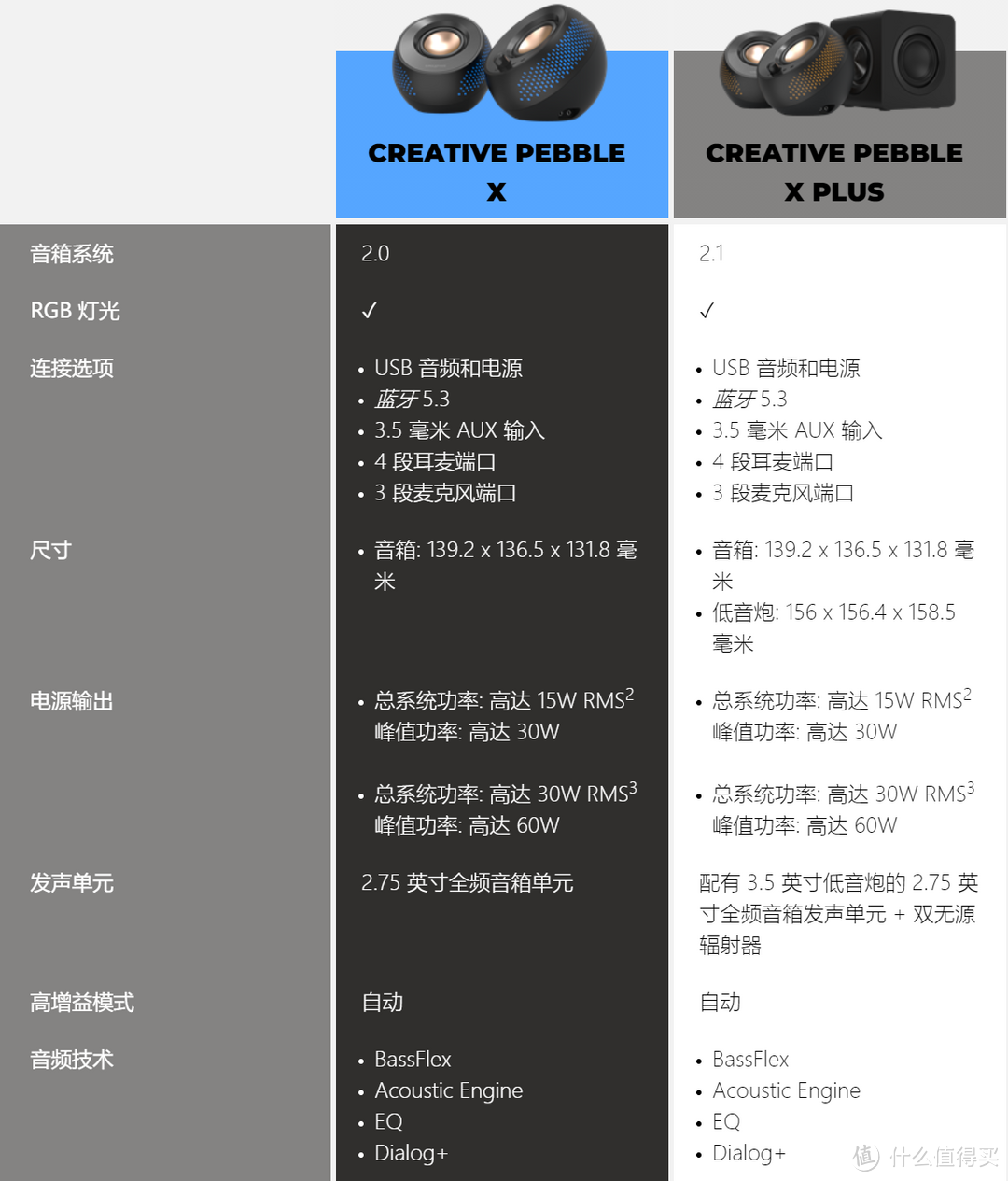创新推出Creative Pebble X 系列音箱（2024）