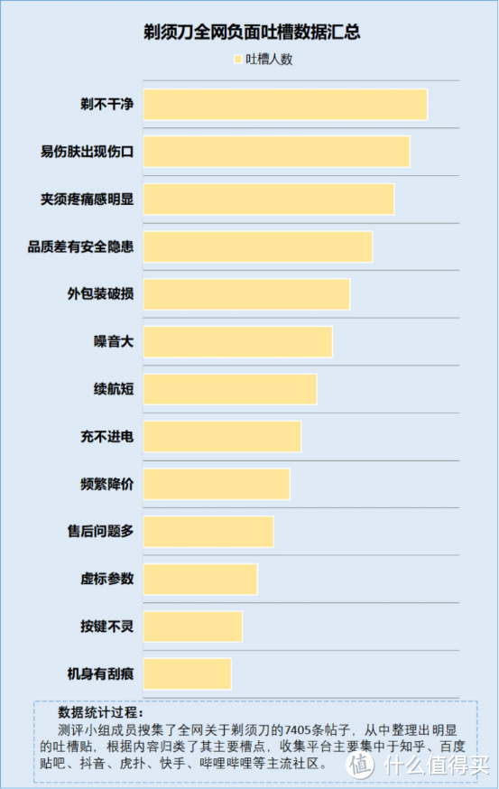 剃须刀用哪种？谨防四大危害重灾区