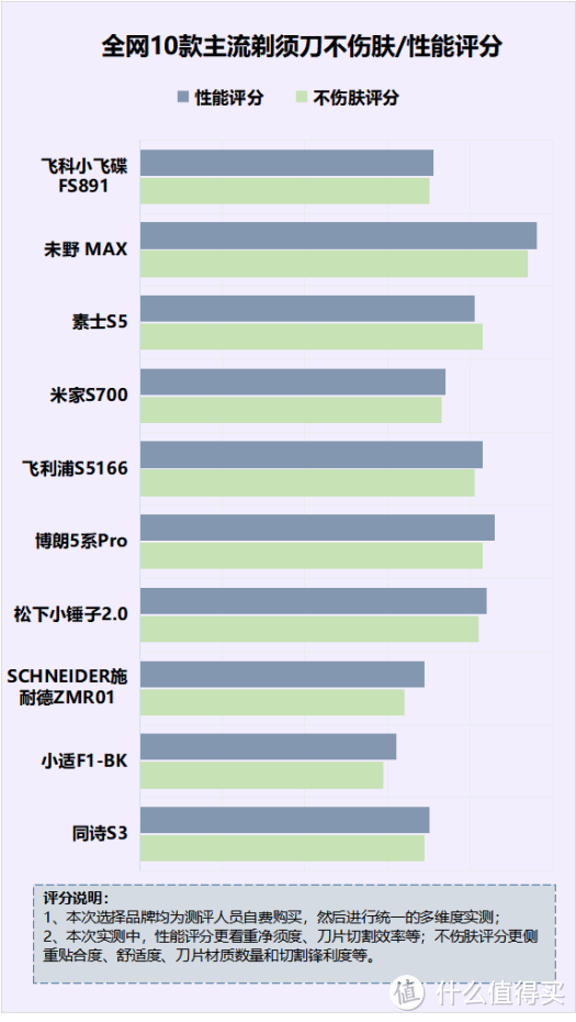 长期用剃须刀的影响大吗？隐藏四大弊病副作用需严防！