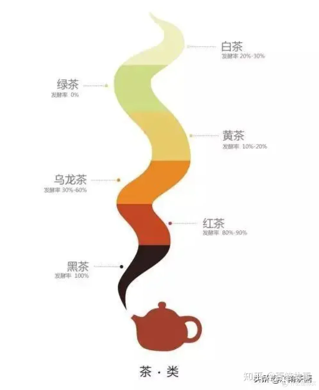 中国六大茶系:分类及特色,看完就懂了(喝茶入门)_茶类_什么值得买