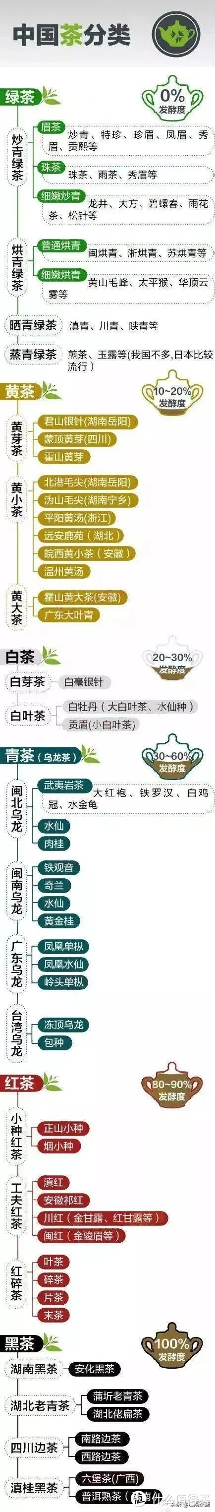 中国六大茶系：分类及特色，看完就懂了（喝茶入门）