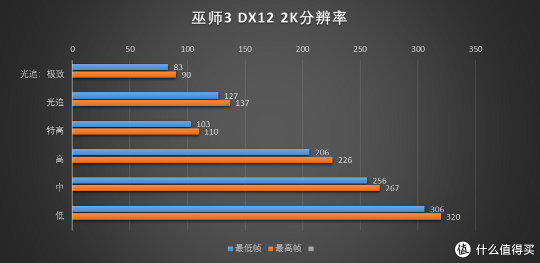 五彩斑斓的黑，安钛克星际C8海景房&索泰RTX 4070 SUPER天启装机测试