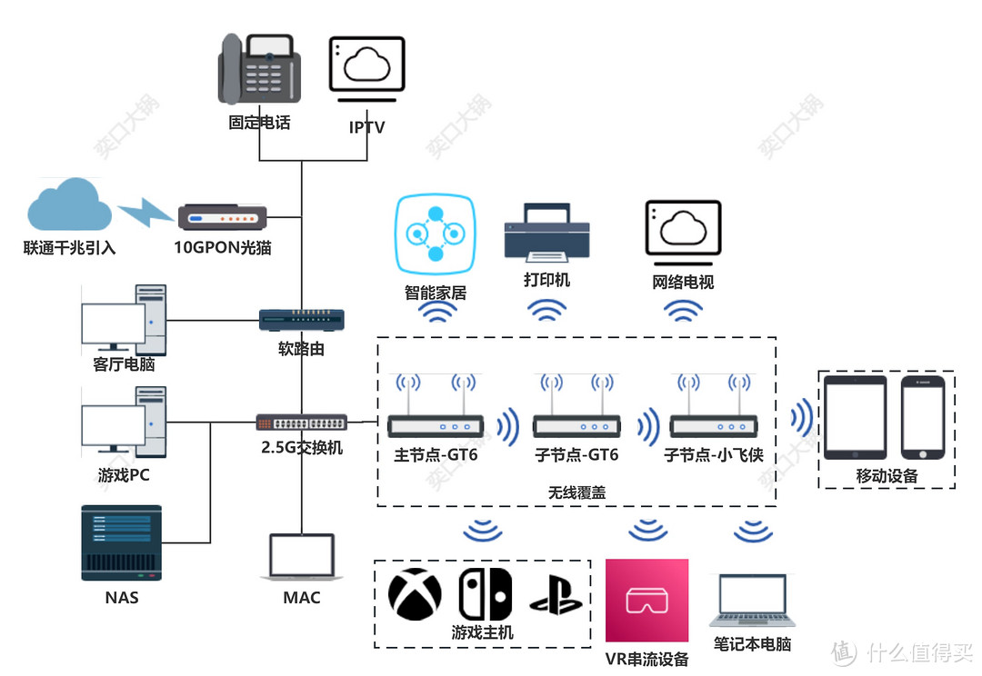 步入Wi-Fi 7时代-华硕RT-BE88U上手浅测