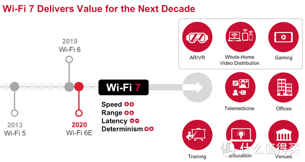 全屋升级WiFi7体验-华硕RT-BE88U到底有多强？