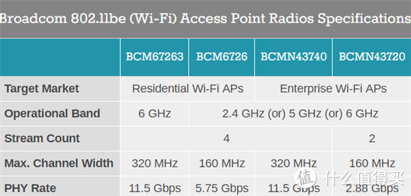 全屋升级WiFi7体验-华硕RT-BE88U到底有多强？