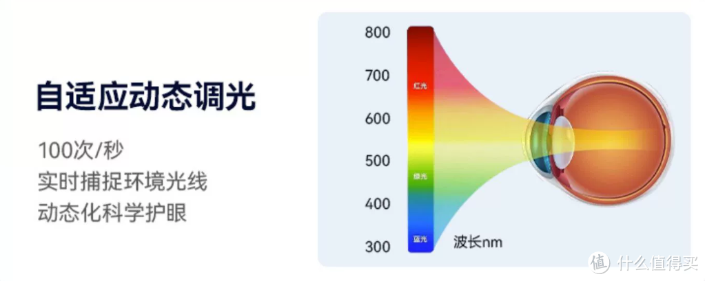 预防近视？红光“养眼”？丁香医生推荐、CCTV播出、护眼爆品“书客台灯L1Pro”究竟好在哪里？实测体验