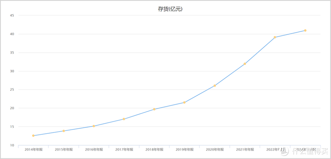 新一轮白酒涨价潮来袭？白酒为什么涨价，涨价的底层逻辑是什么？我们该如何买酒？