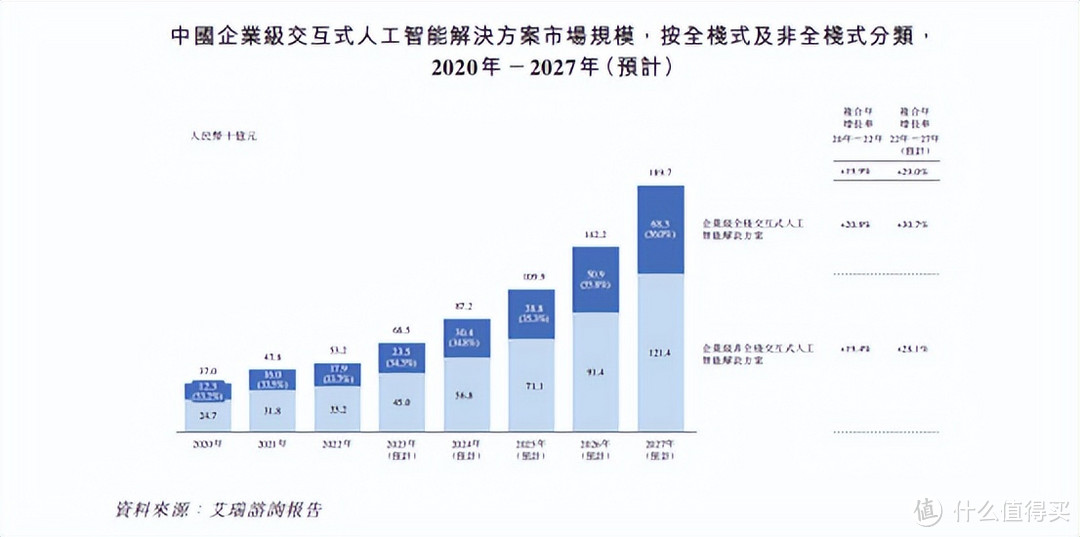 企业级全栈AI解决方案需求激增，声通科技展现强劲增长势头