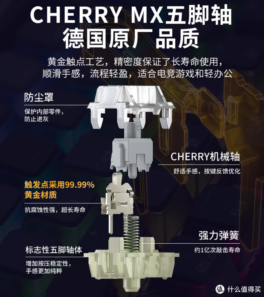 机械键盘到底怎么选?聊一聊我用过的几款产品,总结了几点