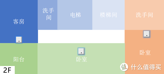 网线预留不够，多层楼环境如何拯救你家的WiFi？