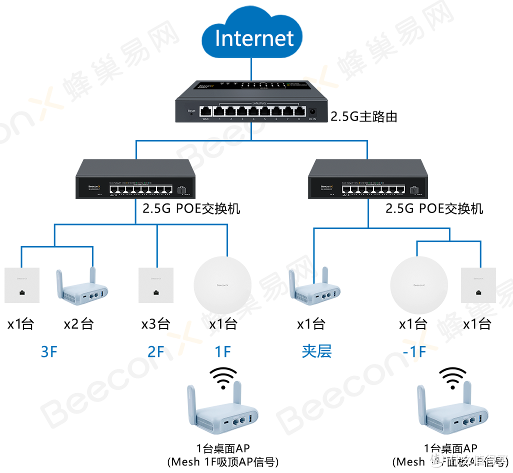 家庭无线ap组网方案图片