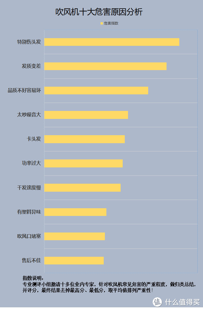 电吹风有用吗？严防四大禁忌内幕