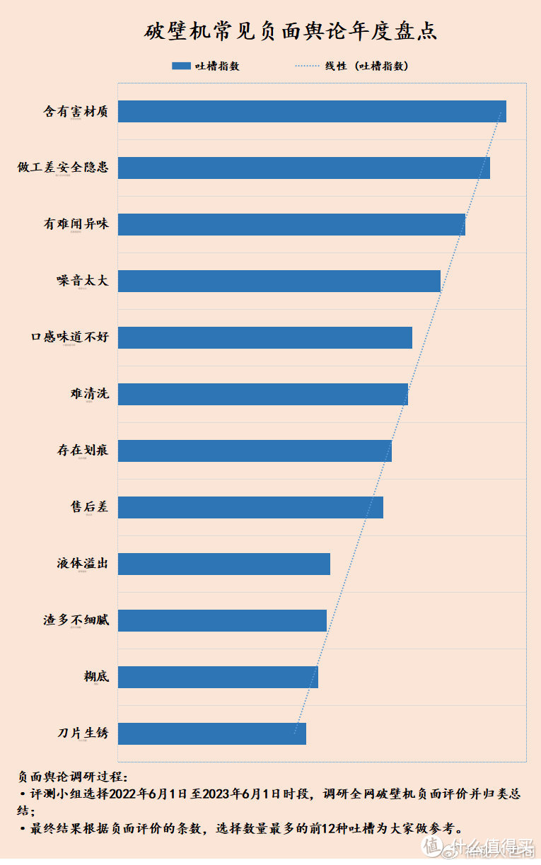 破壁机健康吗？内幕爆料：绝不能忽视的四大致癌警示！