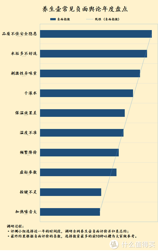 长期用养生壶烧水好吗？警惕四大致癌禁忌害处