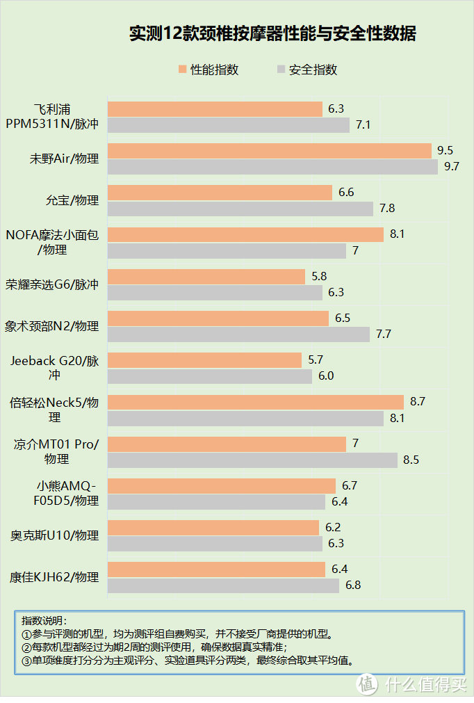 颈部按摩器的危害和副作用是什么？警惕四大害处弊端！