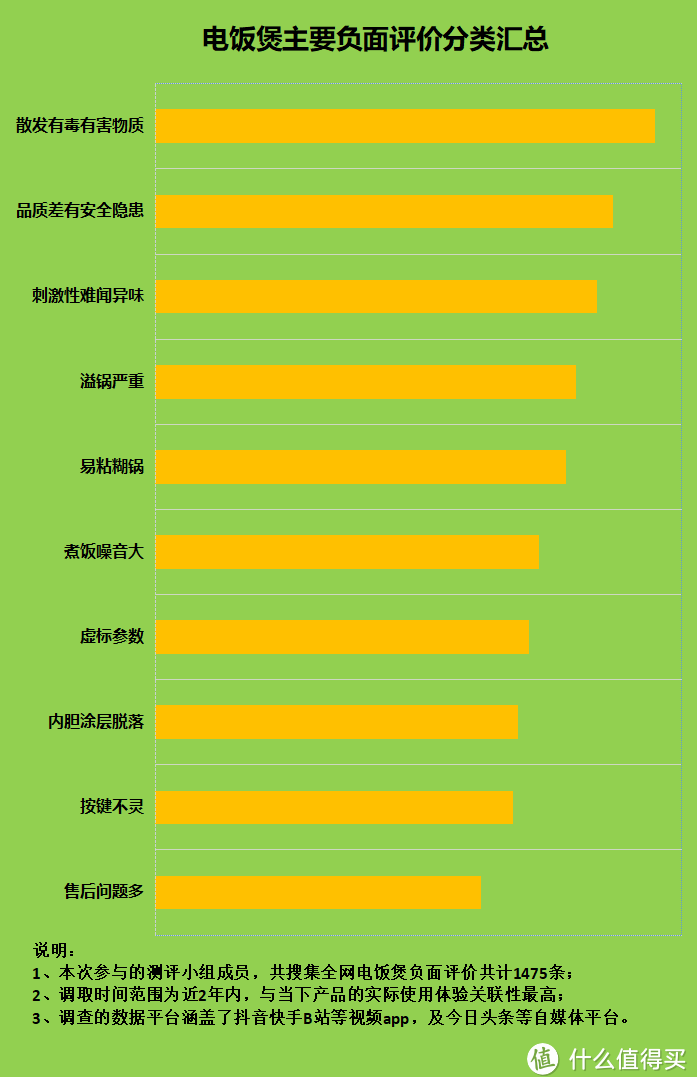 电饭煲可以作别的用途吗？警惕四大槽点副作用