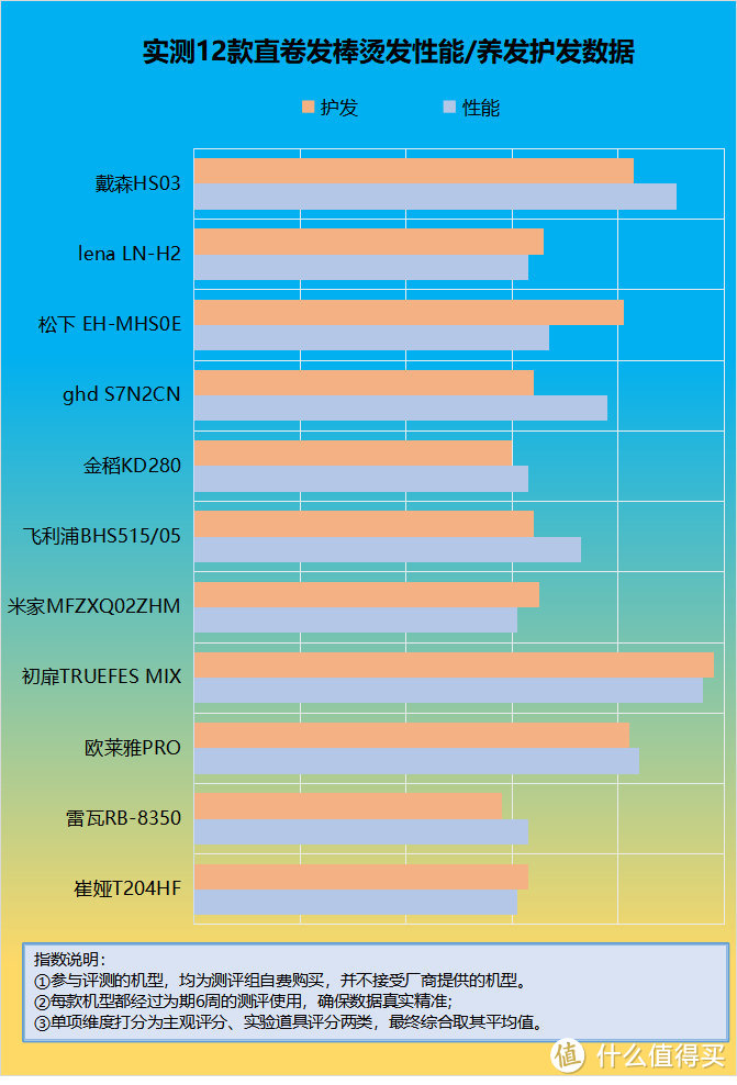 直卷发棒对是不是很伤头发？提防四大危害黑幕