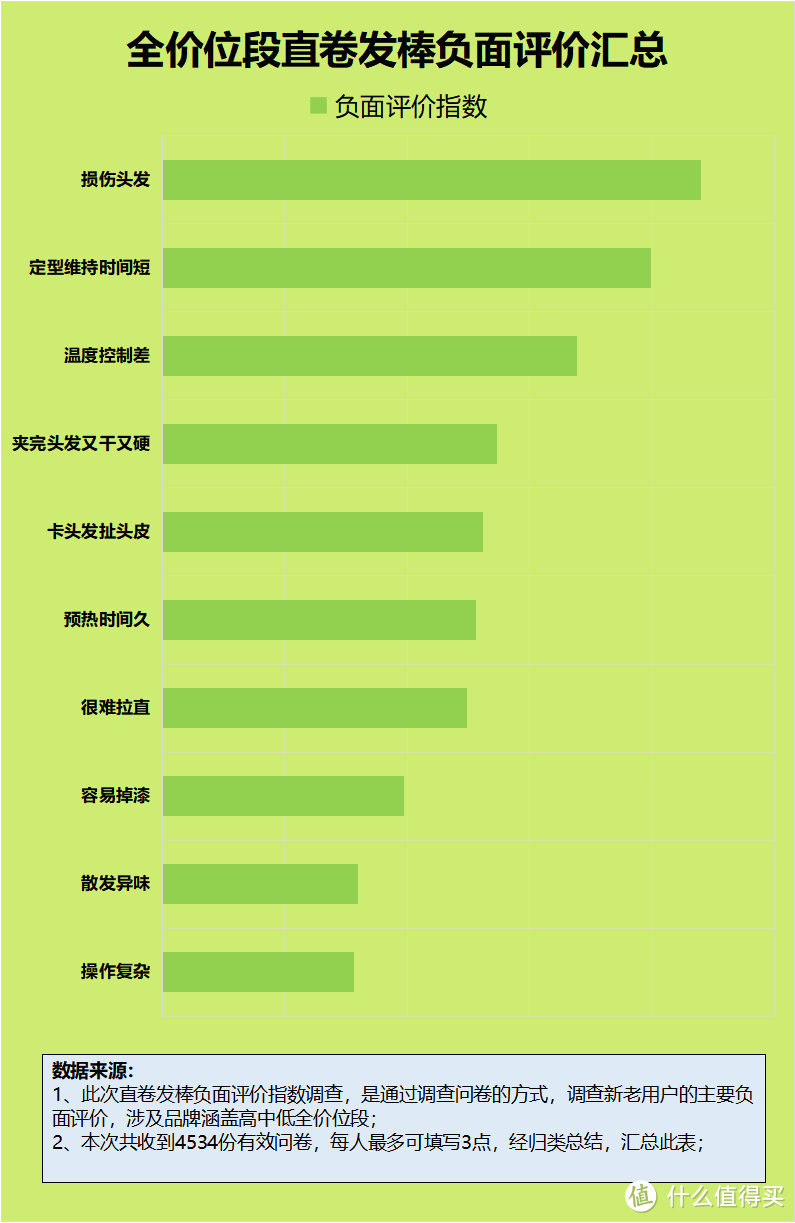 直卷发棒对是不是很伤头发？提防四大危害黑幕