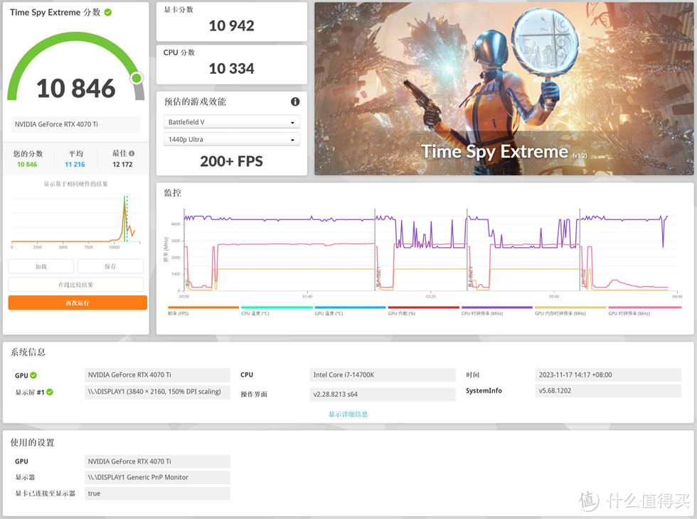 七彩虹 Z790 D5 FLOW V20+追风者NV5+影驰 4070TI打造的白色海景房主机