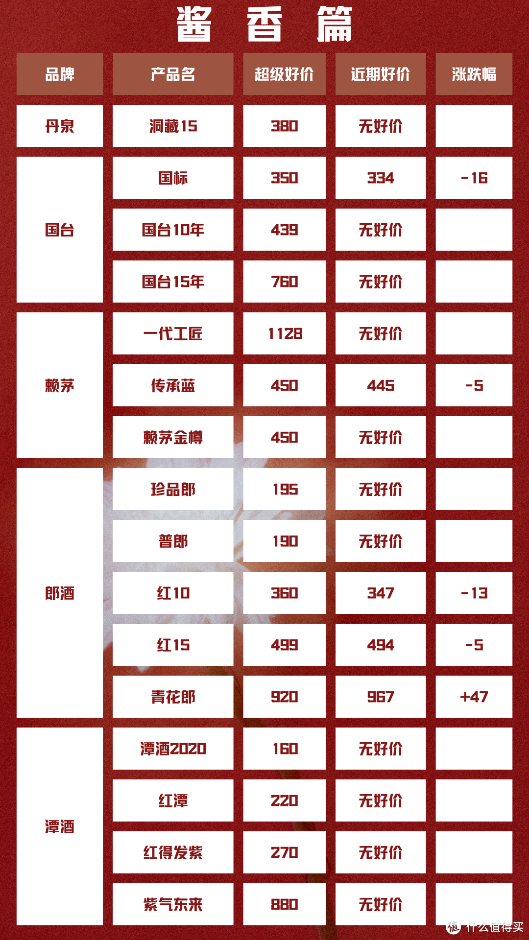 2024年3月28日 白酒新资讯