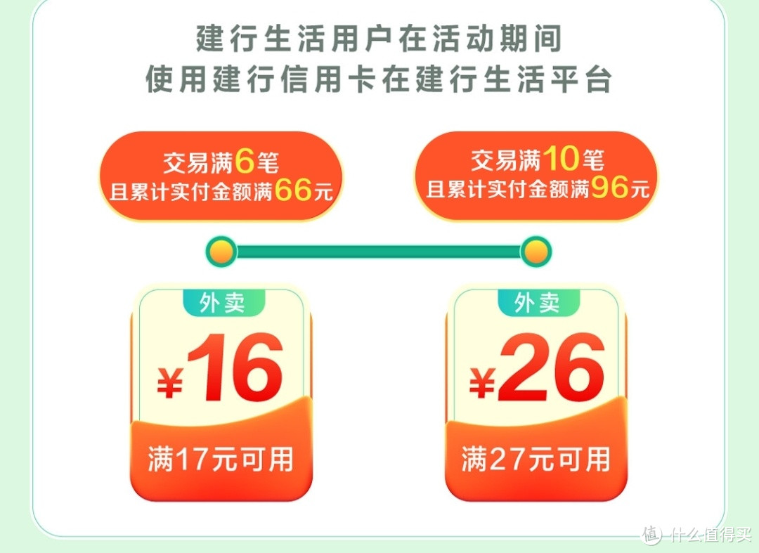 速冲！建行来送钱啦！建行166元支付权益 42元外卖券！