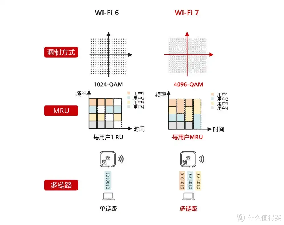 华硕BE88U路由器｜深度分析 Wi-Fi 7如何解决既要信号强又要覆盖广的难题