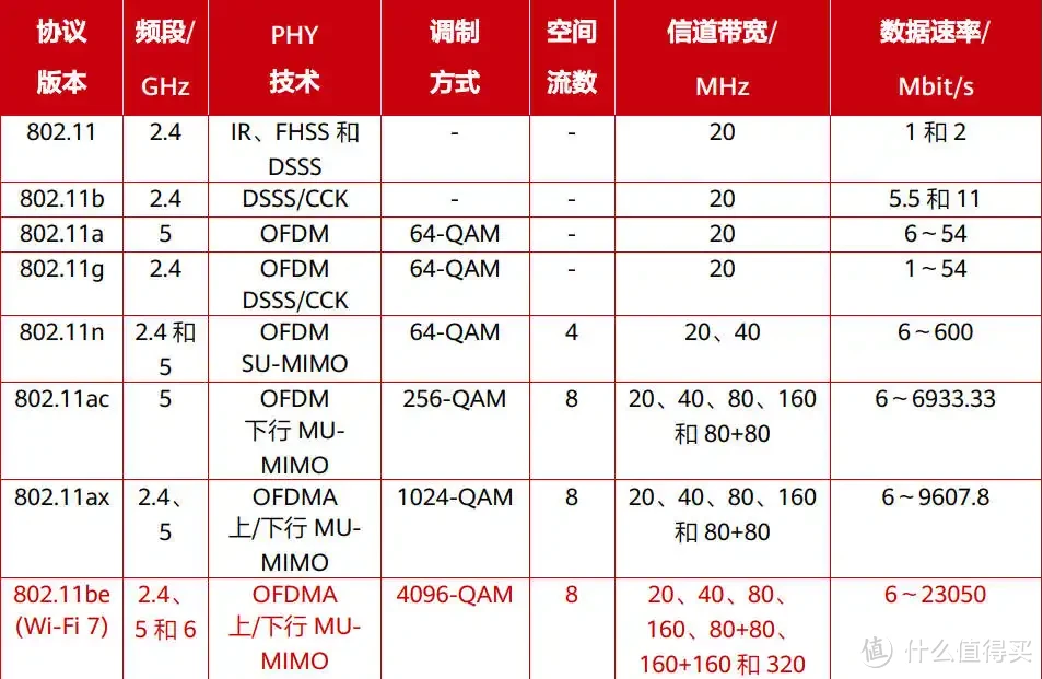 华硕BE88U路由器｜深度分析 Wi-Fi 7如何解决既要信号强又要覆盖广的难题