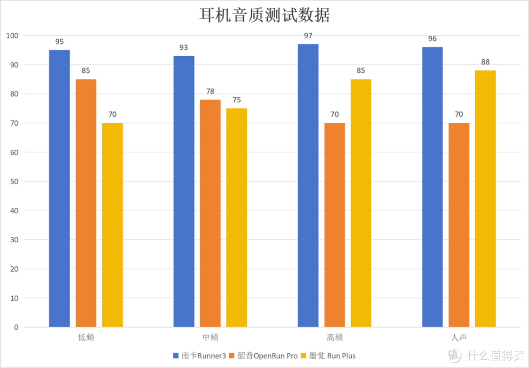 南卡-韶音-墨觉的骨传导耳机值不值得买？三款宝藏机型测评角逐！