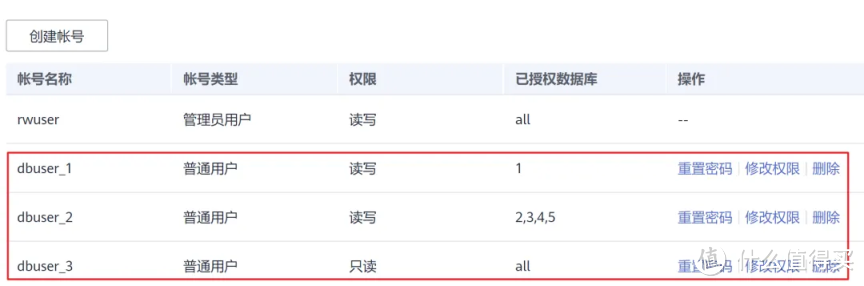 数据安全没保障？GaussDB(for Redis) 为你保驾护航