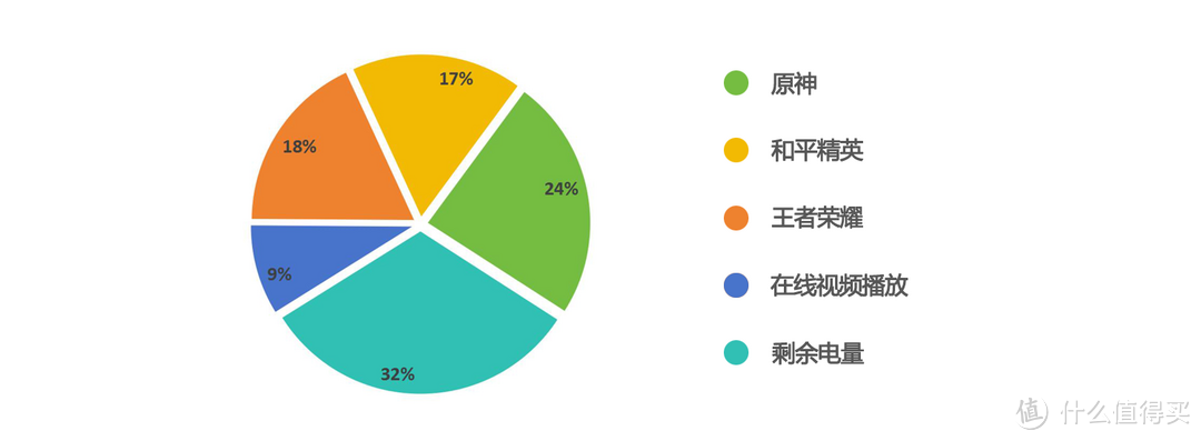 年轻人的第一台AI手机，2K档守门员：一加Ace 3V体验分享