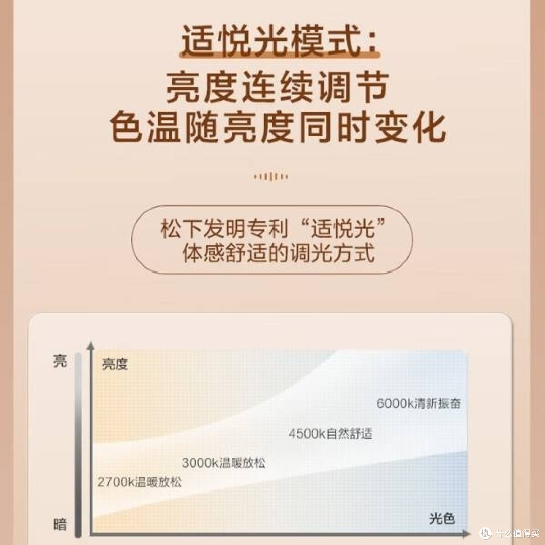 照亮童年梦想——松下HHXS4080全光谱护眼LED吸顶灯