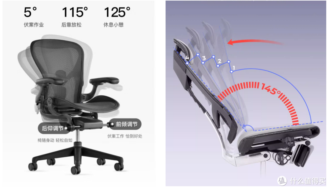没有人会提！赫曼米勒、保友、Ergomax旗舰的优缺点！十年用户深度分享