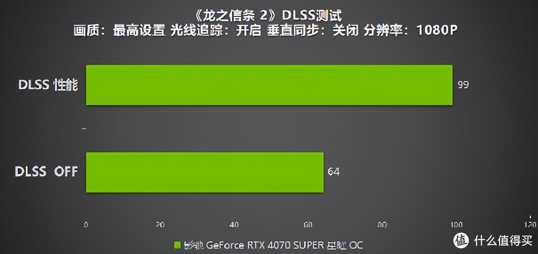 《龙之信条 2》评测，影驰 RTX 4070 SUPER 星曜搭配DLSS 即可畅玩4K！