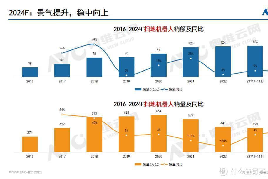 石头 G20S 测评详解：万帕吸力 / 机械臂扫 / 圆手边拖 / AI 托管 / 视听交互