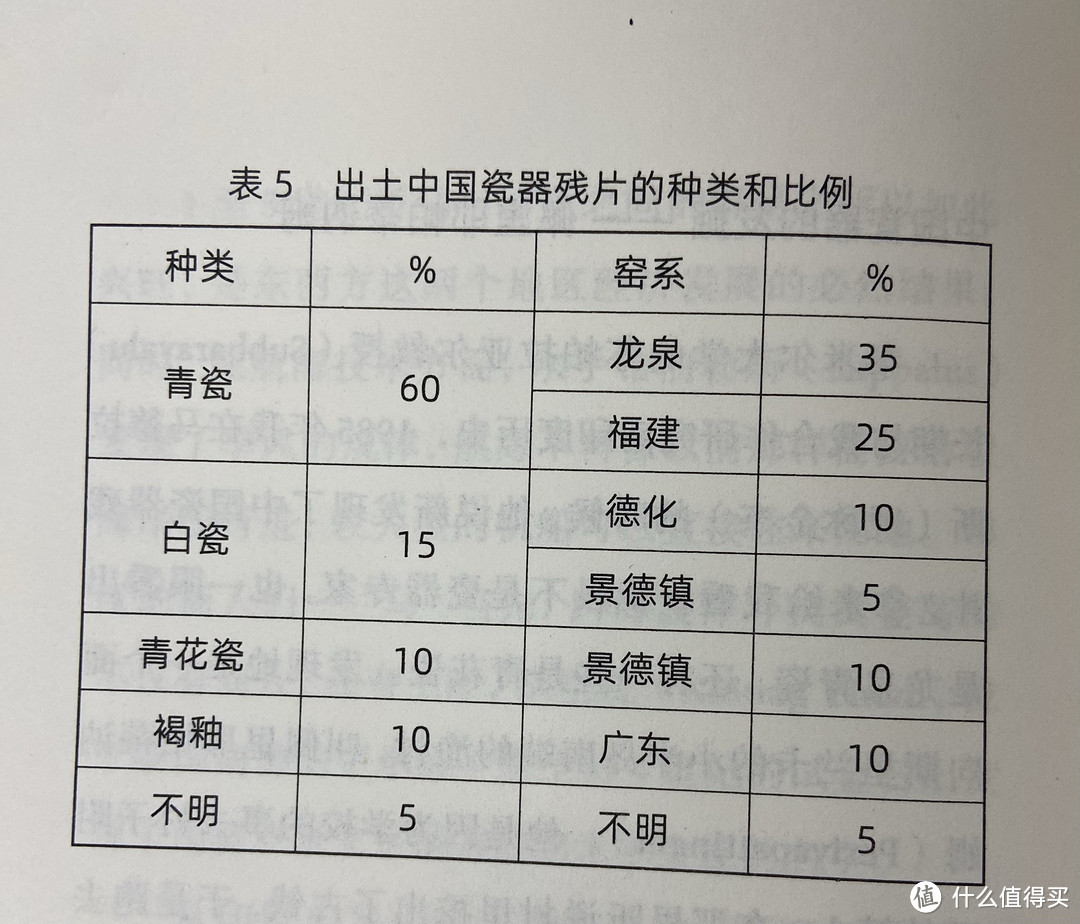 从故事、遗迹、瓷器、石刻、咖喱饭、绘画、电影、报纸理解印度文化