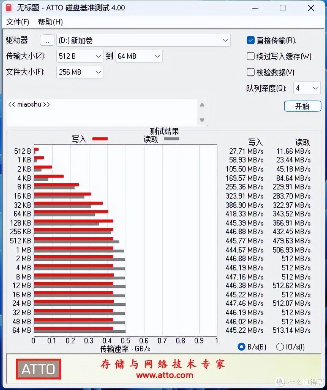 【开箱简测】 专业玩家的选择 ICYDOCK MB991IK-B，单盘位2.5英寸SATA/SAS热插拔硬盘抽取盒