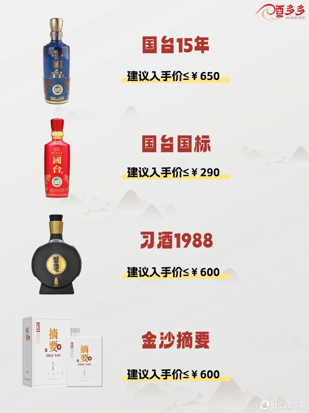 👀你的白酒买贵了吗？