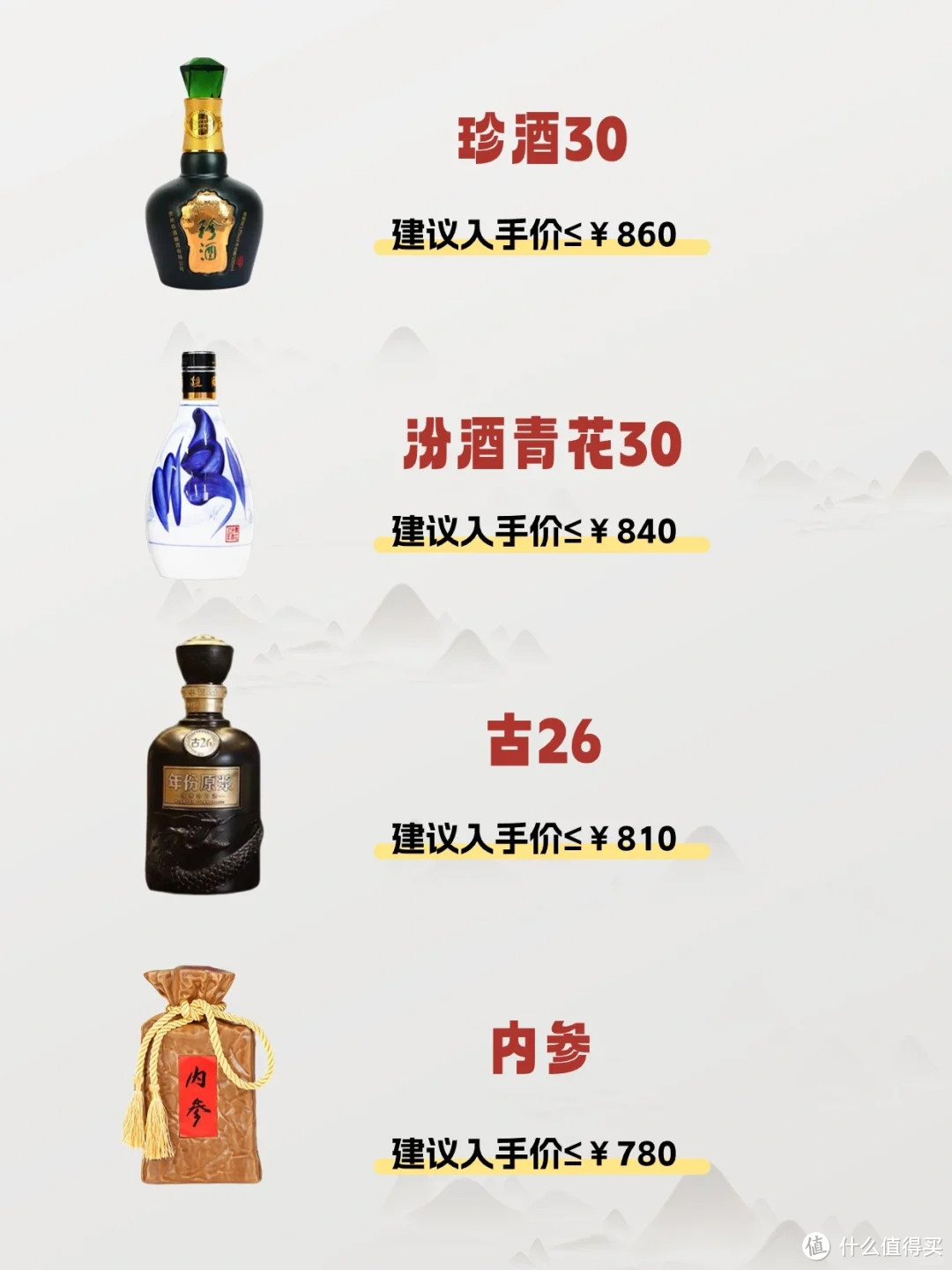 👀你的白酒买贵了吗？