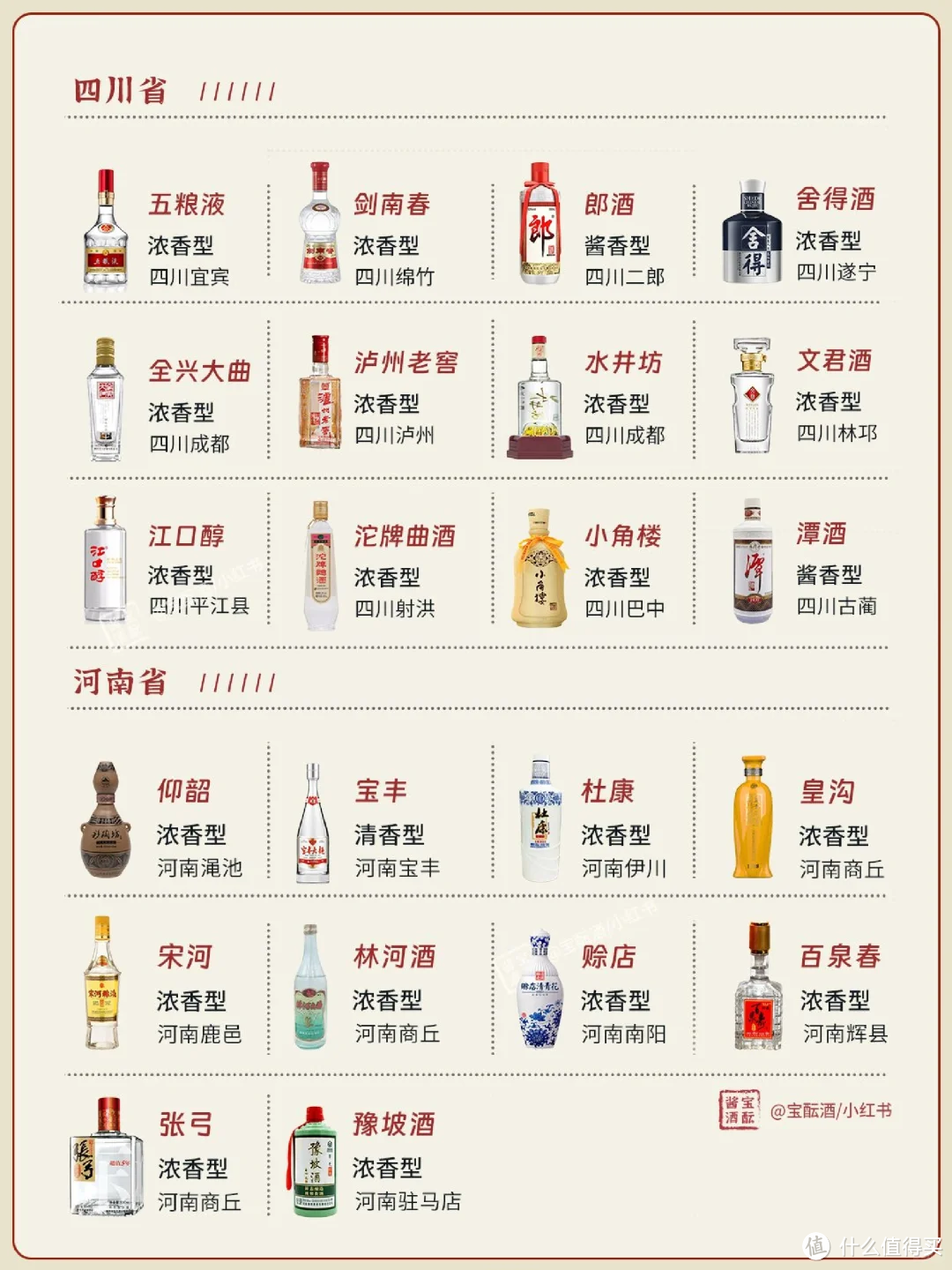 一图看懂🍶 | 中国27省名白酒大全✅