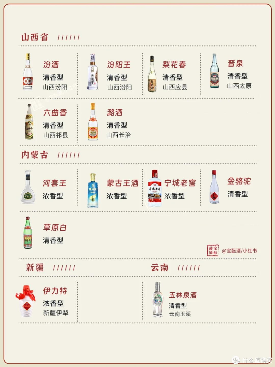 一图看懂🍶 | 中国27省名白酒大全✅