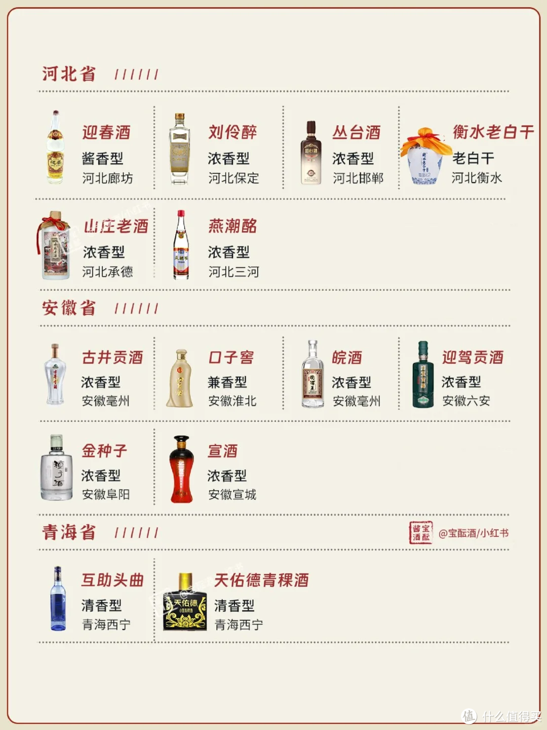 一图看懂🍶 | 中国27省名白酒大全✅