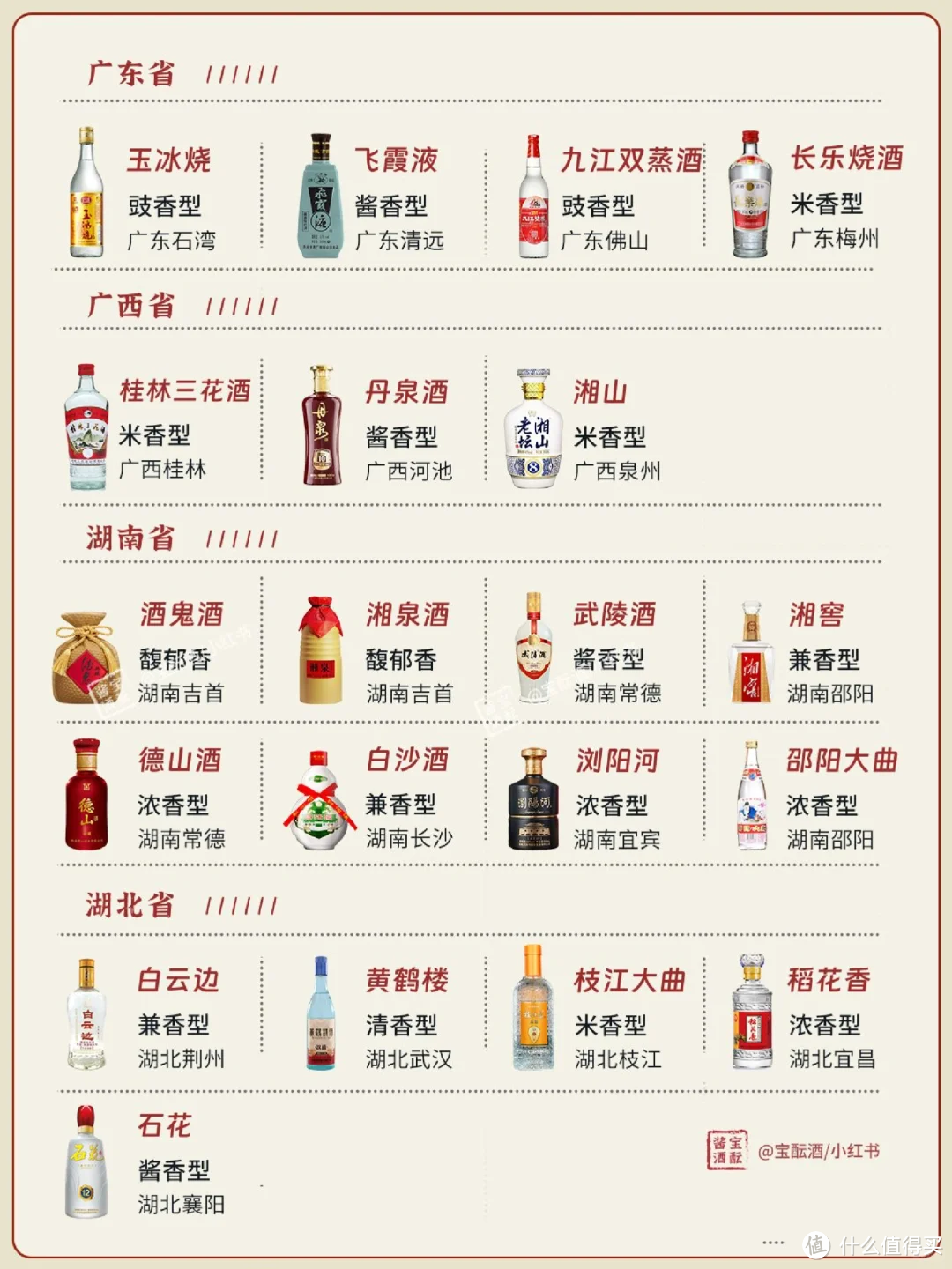 一图看懂🍶 | 中国27省名白酒大全✅