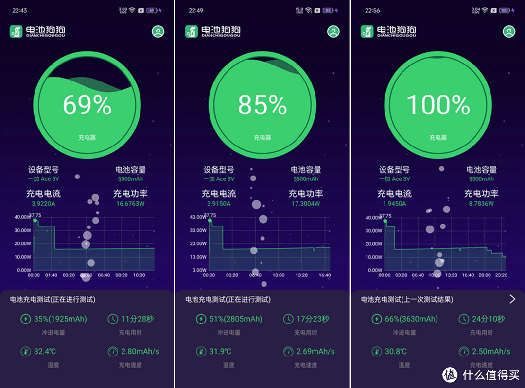 体验完一加Ace 3V，我觉得中端机可以无脑入手了