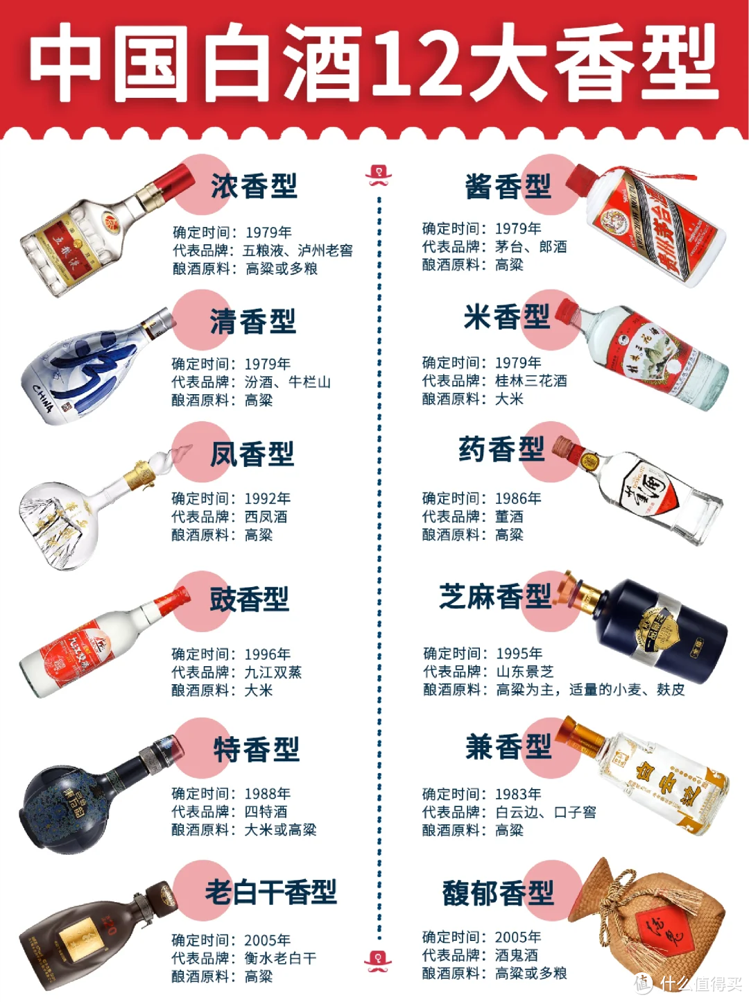 🔥中国白酒地图🍶年夜饭你家喝什么酒？