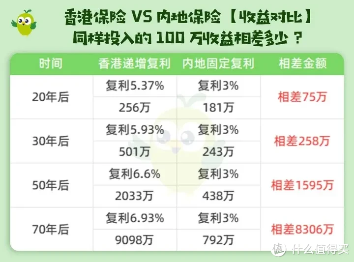 香港保险VS内地保险，没人敢说的10个真相！