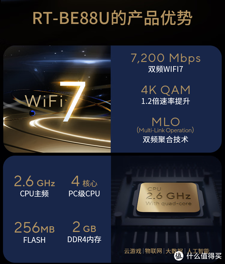 WiFi7新旗舰：华硕RT-BE88U 路由器新品首测