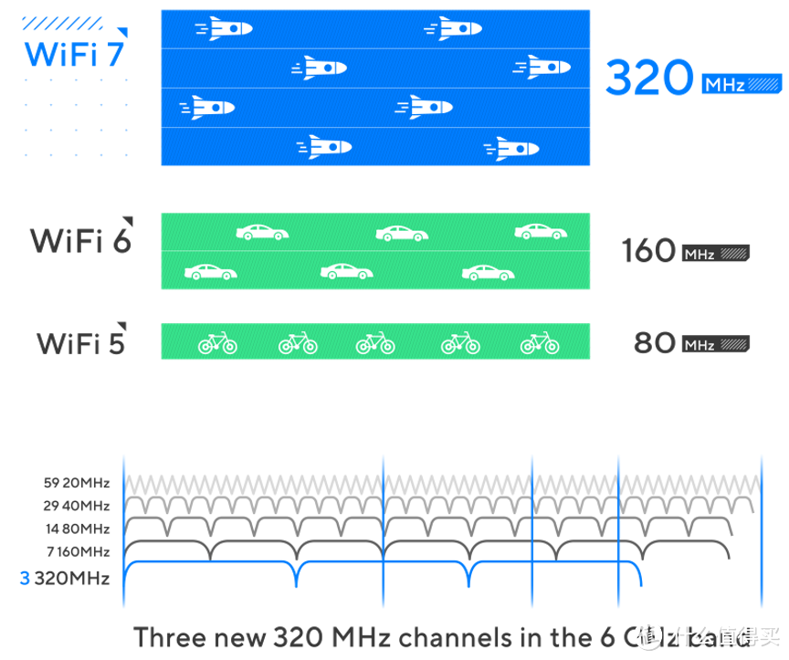 WiFi7新旗舰：华硕RT-BE88U 路由器新品首测